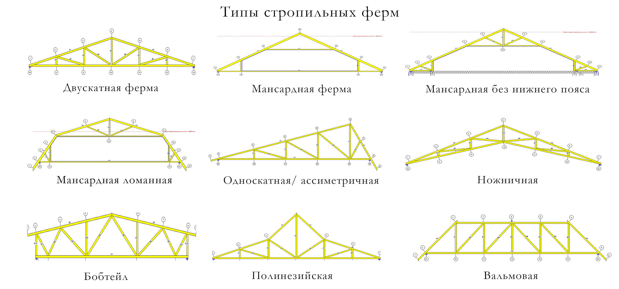 Типы стропильных систем